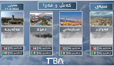 کەش و هەوای پێشبینیکراوی سبەی پارێزگاکانی هەرێم: بارانبارین به‌رده‌وام ده‌بێت و له‌ناوچه‌ شاخاویه‌كان به‌فر ده‌بارێت ￼