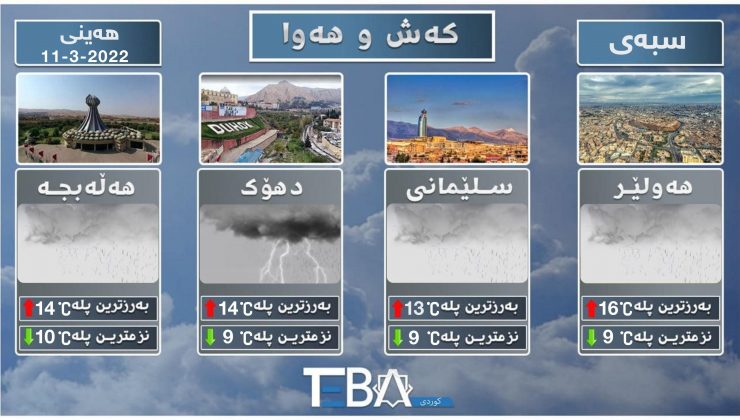 کەش و هەوای پێشبینیکراوی سبەی پارێزگاکانی هەرێم: بارانبارین به‌رده‌وام ده‌بێت و له‌ناوچه‌ شاخاویه‌كان به‌فر ده‌بارێت ￼